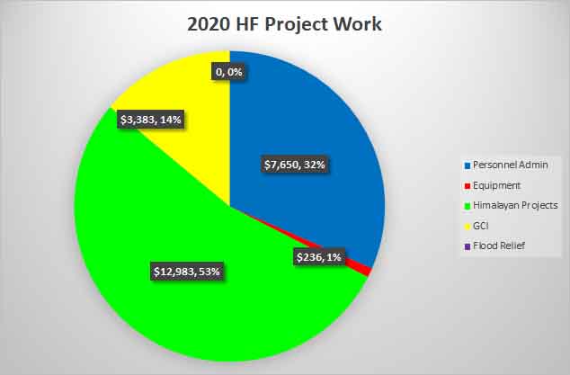 2020 project costs web