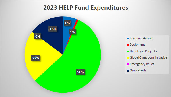 accounts 2023 HF