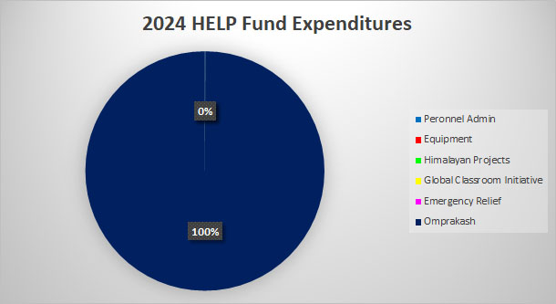 accounts 2024 HF